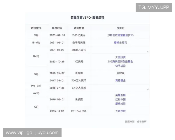 投资视角：新兴电竞内容创业公司融资动向速报，电竞新兴产业