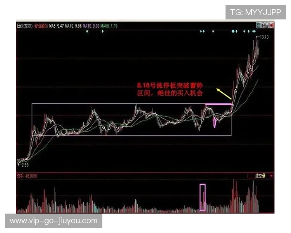 亚马尔右路突破形成机会